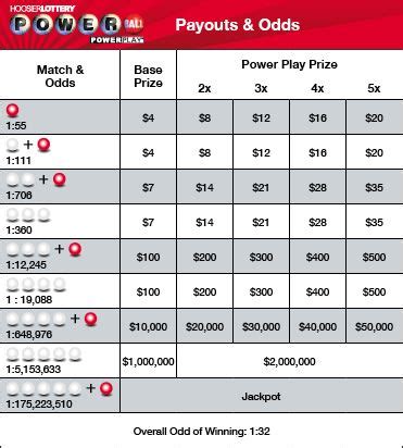 how to play hoosier lottery|hoosier lottery payout chart.